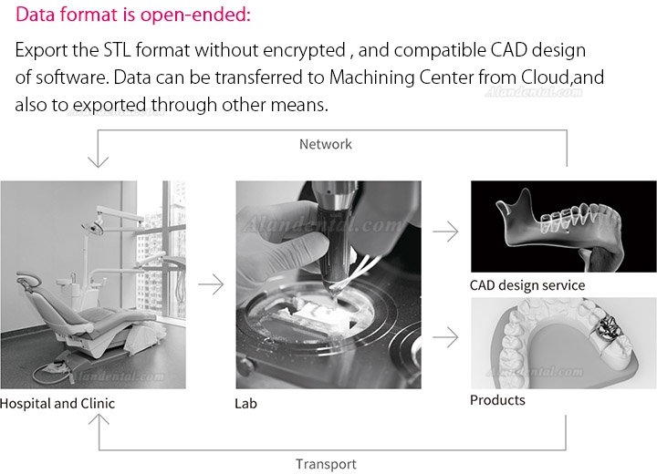 Fussen Dental 3D Digital Intraoral Scanner